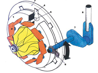 Los turbos VNT de geometría variable
